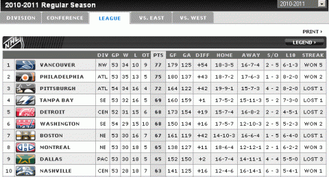 nhlstandings.gif