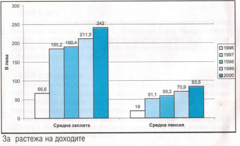 rastej na dohodite.jpg